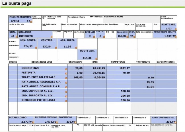 Contratto commercio livelli e mansioni: come orientarsi