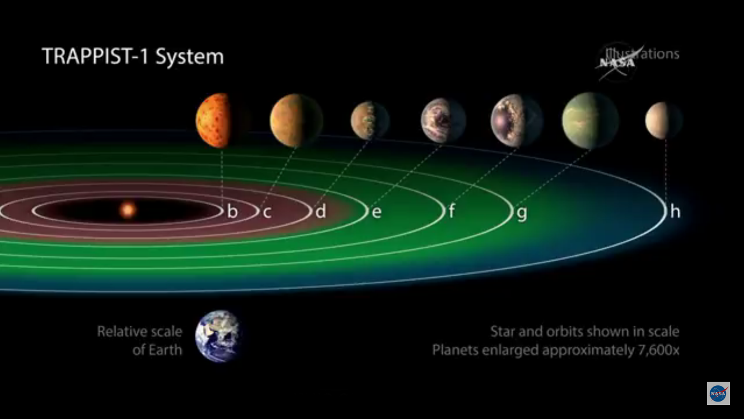 nasa annuncio