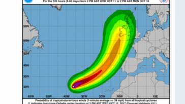 uragano ophelia ultime notizie