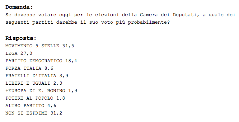 LETTERA Lega e 5 Stelle: o stanno insieme, o cadranno insieme