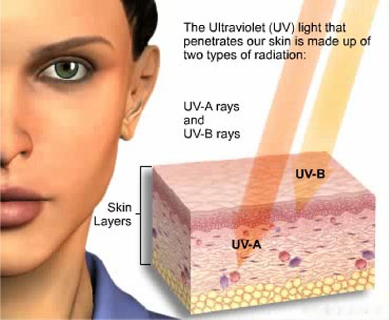 Abbronzatura da raggi UVA e UVB differenze e pericoli