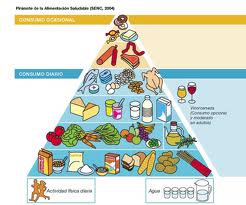 la dieta dukan dei 7 giorni
