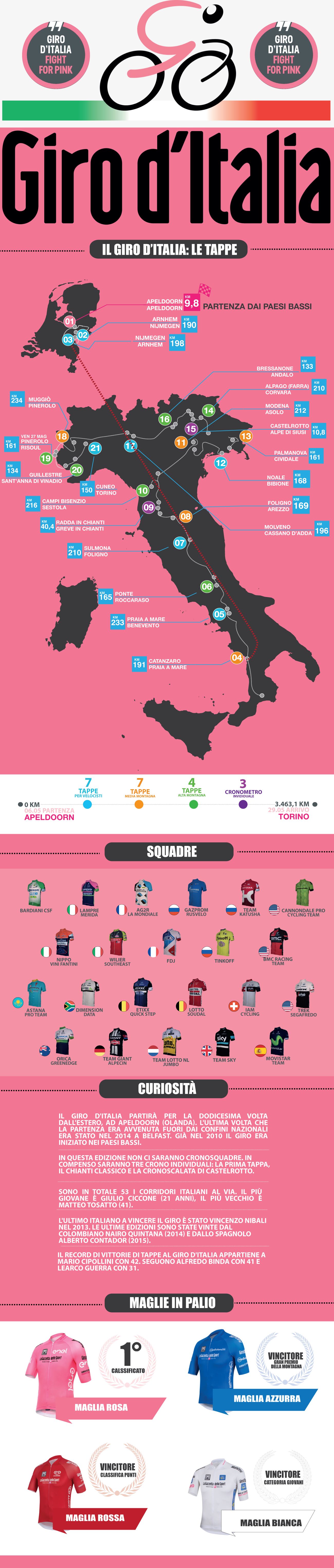 Giro d'Italia 2016 informazioni