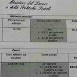 Riforma pensioni, Opzione Donna dati contatore