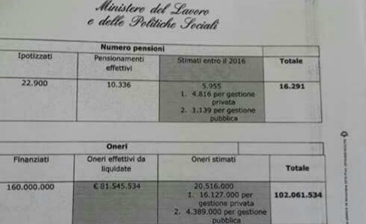 Pensione donne 57 anni 35 contributi proroga