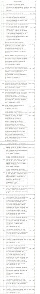 Cosa Studiare Per Diventare Dirigente Scolastico