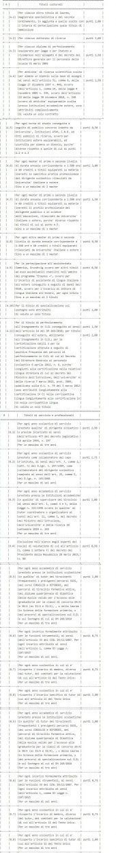 Cosa Studiare Per Diventare Dirigente Scolastico