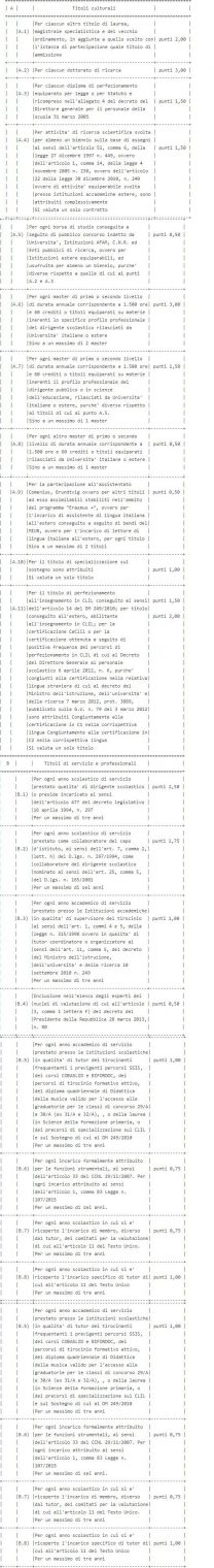 Cosa Studiare Per Diventare Dirigente Scolastico