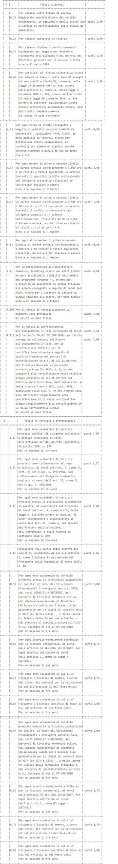 Cosa Studiare Per Diventare Dirigente Scolastico