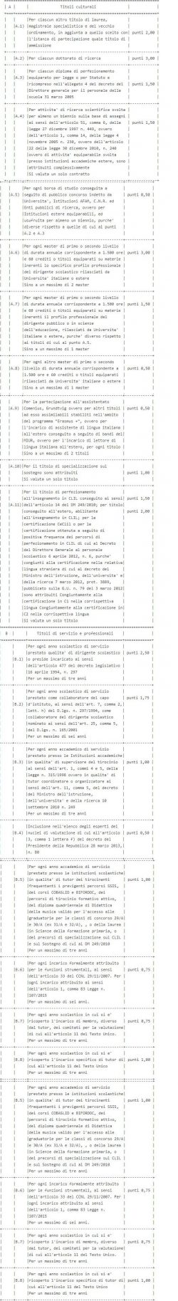Cosa Studiare Per Diventare Dirigente Scolastico