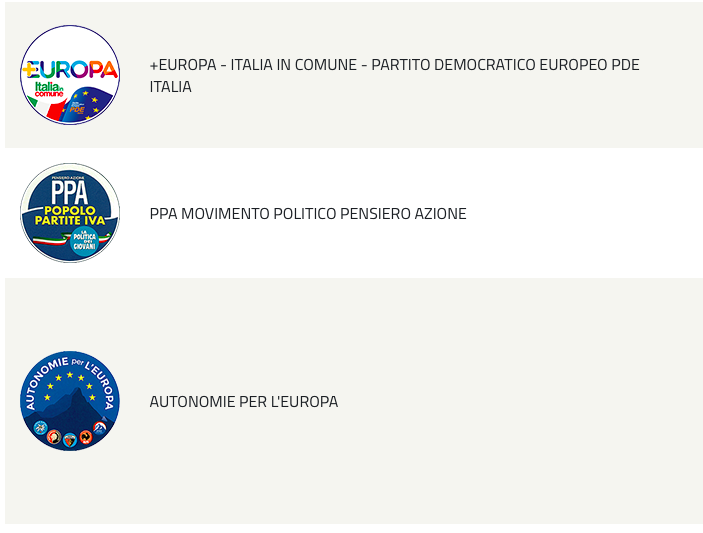 Ordine Dei Seguiti Su Instagram 2019