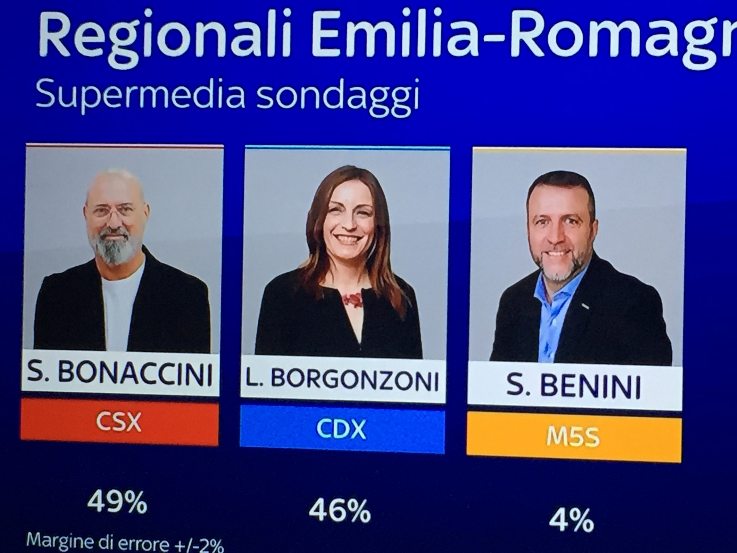 Elezioni Regionali Emilia-Romagna 2020 Risultati In Tempo Reale - LIVE BLOG