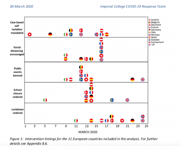 Coronavirus italia