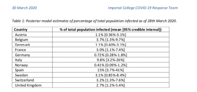 Coronavirus italia