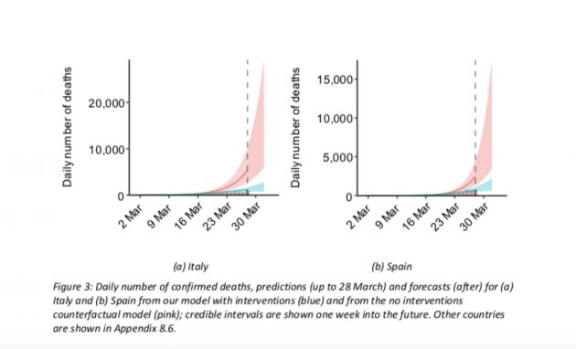 Coronavirus Italia