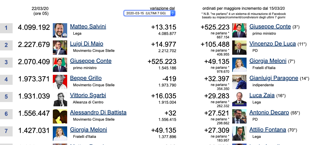 conte discorso agli italiani facebook