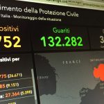 coronavirus dati 20 maggio 2020