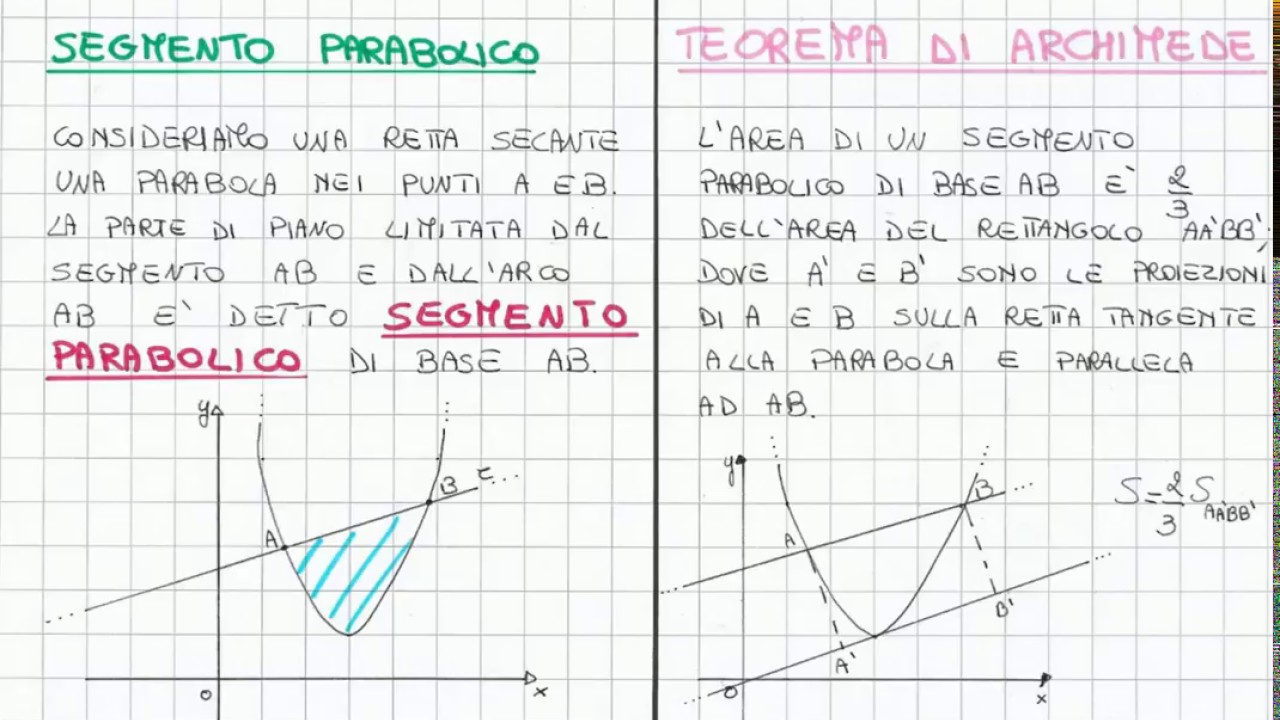 Teorema di Archimede