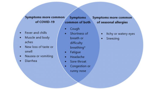 influenza e covid sintomi