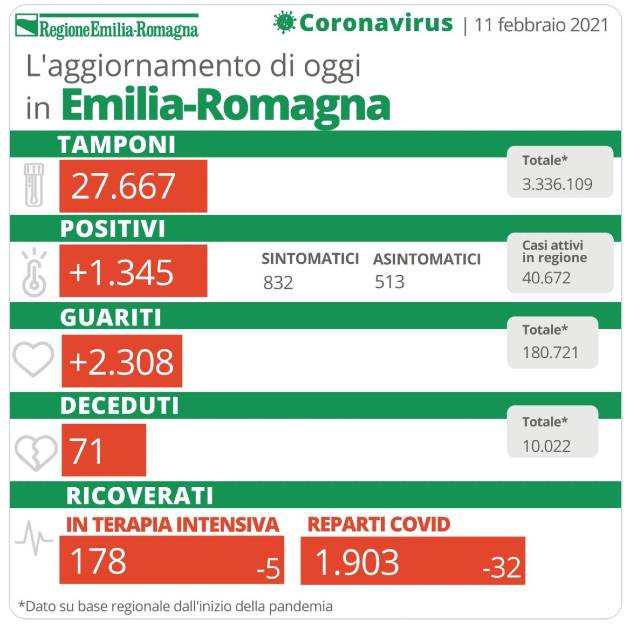 bollettino covid oggi emilia romagna