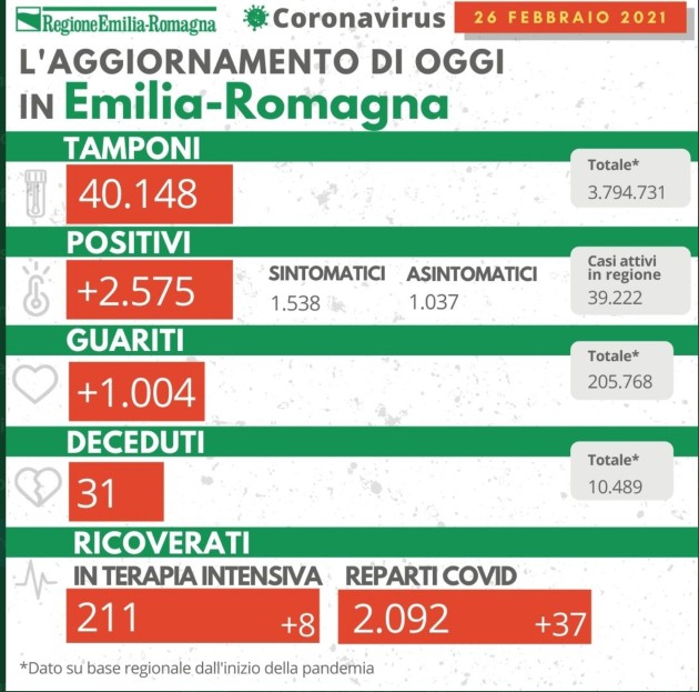 Covid Emilia-Romagna 26 febbraio 2021