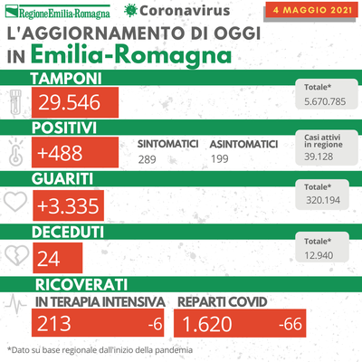 covid emilia-romagna 4 maggio 2021