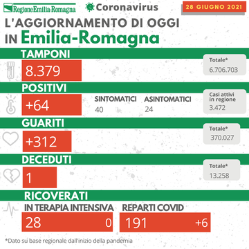 covid oggi emilia-romagna 28 giugno 2021