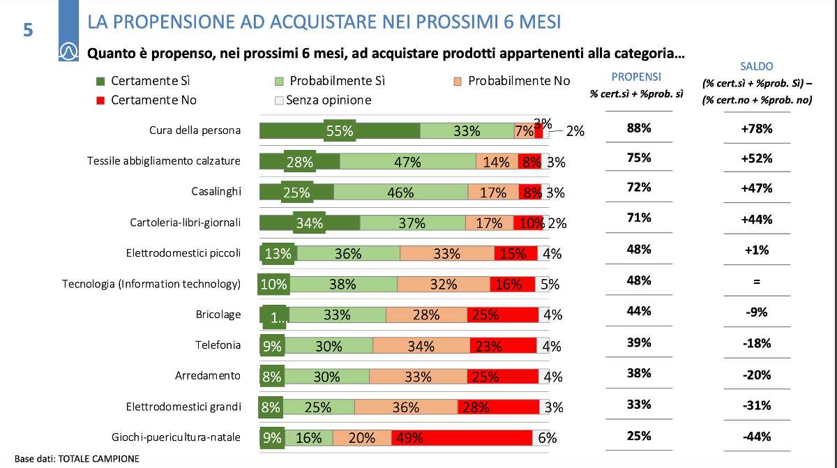 inflazione in Italia oggi sondaggio Udicon Piepoli gennaio 2023