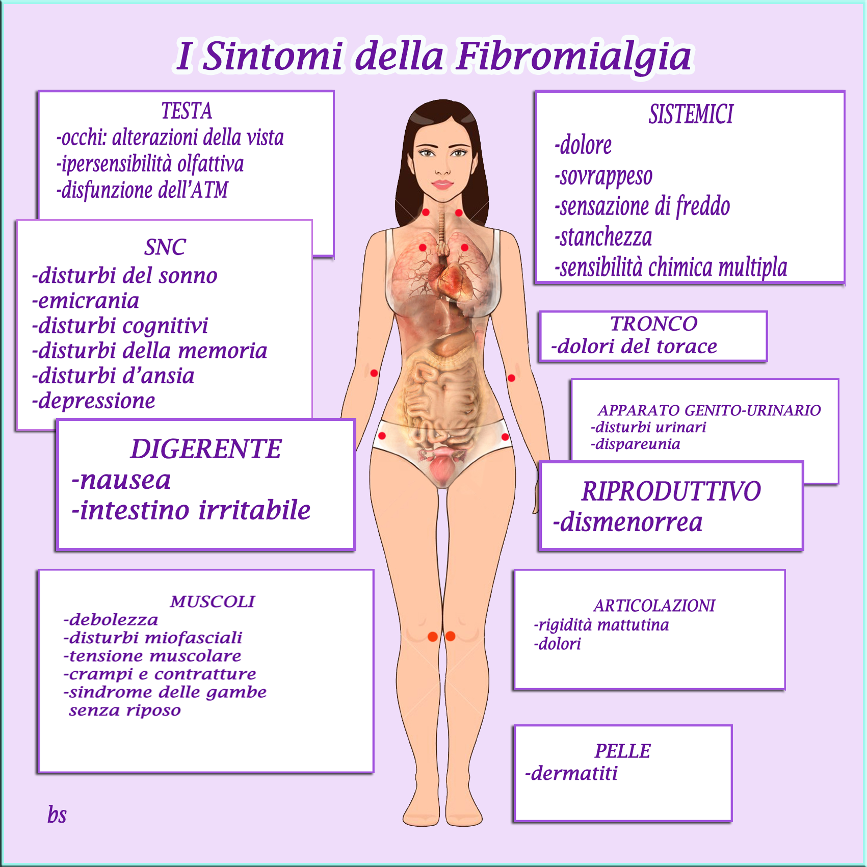 fibromialgia sintomi