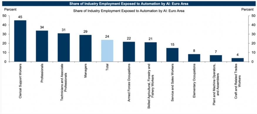 rischio lavoratori intelligenza artificiale