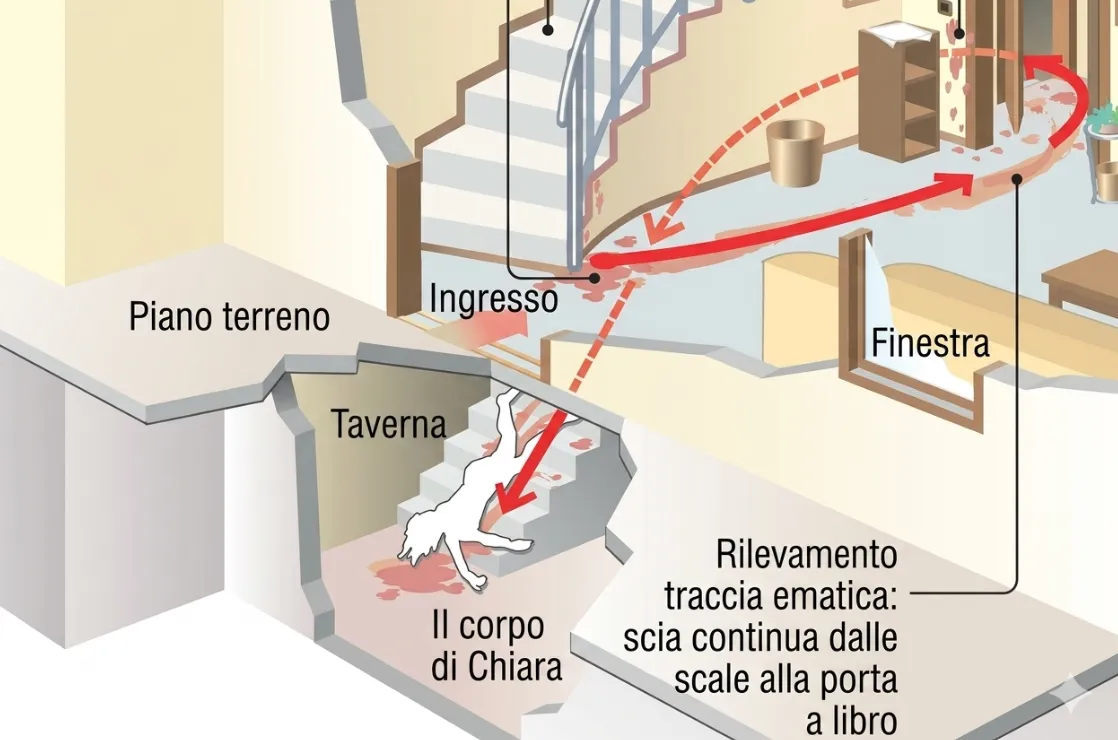 la ricostruzione della morte di Chiara Poggi sul caso Garlasco